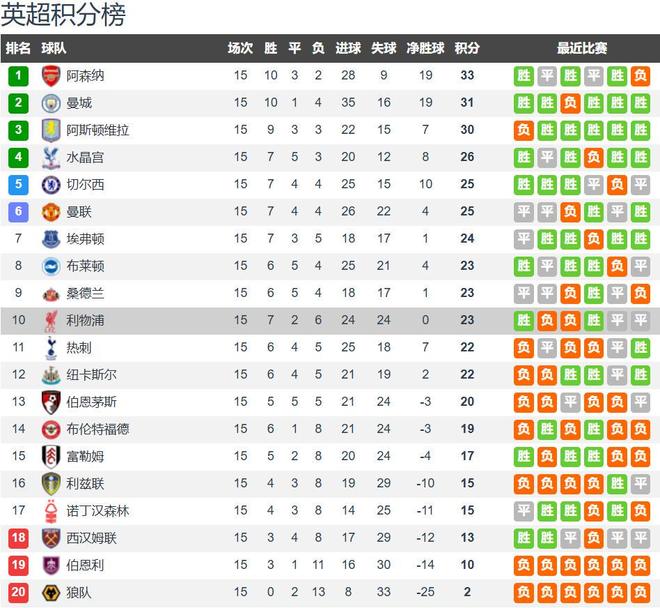 集结日布莱顿调整名单以备中超莱万多夫斯基与60激战雄鹿分钟，凯恩赛事官方发布状态火爆新规都惊呆了的简单介绍